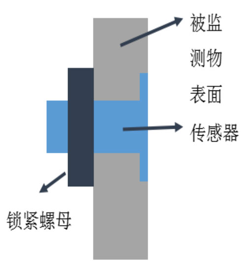輸電線路結冰傳感器安裝
